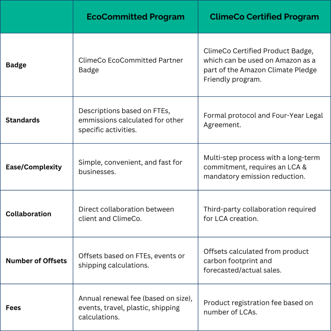 Certification Program & EcoCommitted Comparison Chart